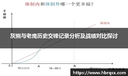 灰熊与老鹰历史交锋记录分析及战绩对比探讨